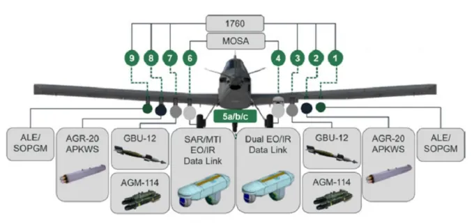 OA-1K Skyraider II per Operazioni Speciali: Un nuovo orizzonte anche per l'Italia? OA-1K Skyraider II per Operazioni Speciali: Un nuovo orizzonte anche per l'Italia?